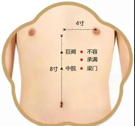 酸甜苦臭咸，口味异常怎么办？脾胃失调灸哪里？
